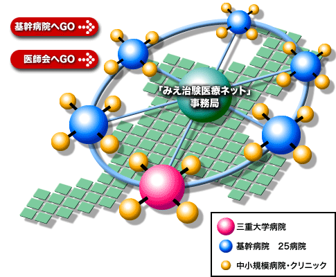 ネットワークの構成図